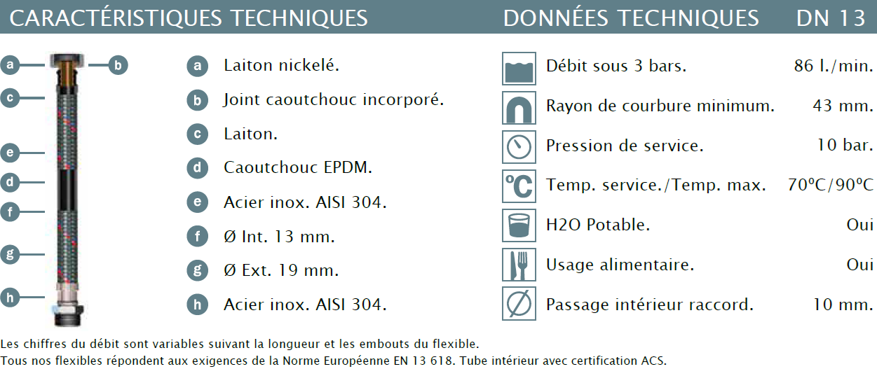 flexible sanitaire plomberie femelle femelle inox tressé - caractéristiques techniques